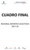 CUADRO FINAL REGIONAL DEPORTES COLECTIVOS