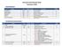 Estructura del formato Excel Inventario 2018