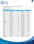 Notarios y conservadores: Nombre de Fondo Tipo de Fondo N Volumenes Periodo Metros Lineales