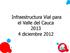 Infraestructura Vial para el Valle del Cauca diciembre 2012