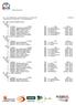 5ª J. LIGA TERRITORIAL ALEVIN-INFANTIL BU, 1 ABRIL 2017 BURGOS Datos técnicos: Piscina de 25 m., Cronometraje Manual