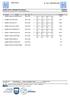 ALEBIN LIGAKO 7.JARDUNALDIA, 05/05/2018 Datos técnicos: Piscina de 25 m., Cronometraje Manual