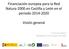 Financiación europea para la Red Natura 2000 en Castilla y León en el periodo Visión general