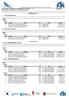 LIGA GALEGA PROMESAS X1-BENXAMIN X2-ALEVIN X2 17 MONFORTE Datos técnicos: Piscina de 25 m., Cronometraje Manual