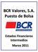 BCR Valores. S.A. Puesto de Bolsa (Una compañía propiedad total del Banco de Costa Rica) Estados Financieros